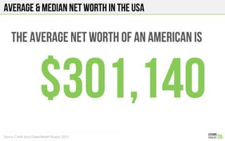 AVERAGE & MEDIAN NET WORTH IN THE USA
THE AVERAGE NET WORTH of AN AMERICAN IS
$301,140
Source: Credit Suiss Global Wealth Report, 2013
 