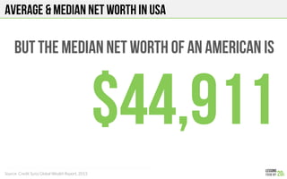 AVERAGE & MEDIAN NET WORTH IN USA
BUT THE MEDIAn Net worth of AN AMERICAN IS
$44,911
Source: Credit Suiss Global Wealth Report, 2013
 