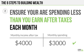 THE 6 STEPS TO BUILDING WEALTH
2
ENSURE YOUR ARE SPENDING LESS
Than you earn after taxes
Each month
Monthly income after tax
$4000
 $3000
Monthly spending
!
 