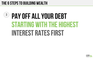 THE 6 STEPS TO BUILDING WEALTH
3
PAY OFF all Your DEBT
Starting with the highest
Interest rates first
 