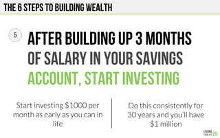 THE 6 STEPS TO BUILDING WEALTH
5
After building up 3 months
Of salary in your savings
Account, start investing
Start investing $1000 per
month as early as you can in
life
Do this consistently for
30 years and you’ll have
$1 million
 