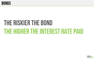 BONDS
THE RISKIER THE BOND
THE HIGHER THE INTEREST RATE PAID
 