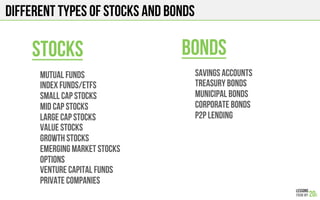 DIFFERENT TYPES OF STOCKS AND BONDS
Mutual Funds
Index Funds/ETFS
Small Cap Stocks
MID CAP STOCKS
LARGE CAP STOCKS
VALUE STOCKS
GROWTH STOCKS
Emerging Market Stocks
options
VENTURE capital FUNDS
PRIVATE COMPANIES
STOCKS
Savings Accounts
Treasury Bonds
Municipal Bonds
Corporate Bonds
P2p LENDING
BONDS
 