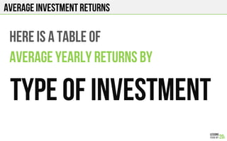AVERAGE INVESTMENT RETURNS
HERE IS A TABLE OF
AVERAGE YEARLY RETURNS BY
TYPE OF INVESTMENT
 
