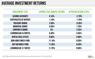 AVERAGE INVESTMENT RETURNS
Investment Type Approx. Avg. Annual Return After Inflation (2.8%)
Savings Accounts 0.10% -2.70%
Certificates of Deposit 1.10% -1.70%
Treasury Bonds 2.50% -0.30%
Municipal Bonds 4.50% 1.70%
Corporate Bonds 6% 3.20%
LendingClub A-d Notes 8.30% 5.50%
Rental Real Estate 8.60% 5.80%
Dow Jones Index Fund 11.10% 8.30%
S&P 500 Index Fund 11.30% 8.50%
LendingClub E-F Notes 11.70% 8.90%
S&P 500 and DJIA is the CAGR for the last 80 years from 1933 until 2013
 