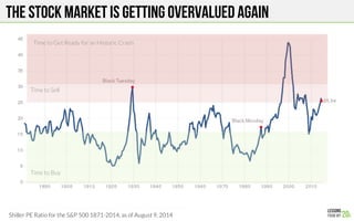 THE STOCK MARKET IS GETTING OVERVALUED AGAIN
Time to Sell
Time to Buy
Time to Get Ready for an Historic Crash
Shiller PE Ratio for the S&P 500 1871-2014, as of August 9, 2014
 
