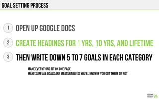 GOAL SETTING PROCESS
OPEN UP GOOGLE DOCS
CREATE HEADINGS For 1 YRs, 10 YRs, AND LIFETIME
THEN WRITE DOWN 5 TO 7 GOALS IN EACH CATEGORY
MAKE EVERYTHING FIT ON ONE PAGE
MAKE SURE ALL GOALS ARE MEASURABLE SO YOU’LL KNOW IF YOU GOT THERE OR NOT
1
2
3
 
