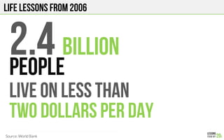 LIFE Lessons from 2006
2.4 Billion
PEOPLE
LIVE ON LESS THAN
TWO DOLLARS PER DAY
Source: World Bank
 