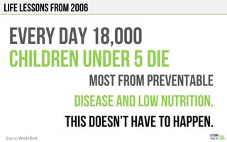 LIFE Lessons from 2006
Source: World Bank
EVERY Day 18,000
CHILDREN UNDER 5 DIE
MOST FROM PREVENTABLE
DISEASE AND LOW NUTRITION.
THIS DOESN’t HAVE TO HAPPEN.
 