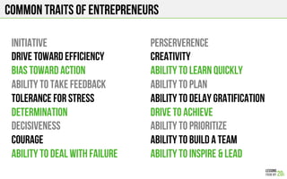 Common traits of entrepreneurs
Initiative
Drive toward efficiency
Bias toward action
Ability to take feedback
Tolerance for stress
Determination
Decisiveness
Courage
Ability to deal with failure
Perserverence
Creativity
Ability to learn quickly
Ability to plan
Ability to delay gratification
Drive to achieve
Ability to prioritize
Ability to build a team
Ability to inspire & lead
 