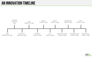 An innovation timeline
The Wheel
(5,500 Yrs Ago)
Iron
(5,000 Yrs Ago)
The Legal System
(3,800 Yrs Ago)
Ships
(6000 Years Ago)
Written Language
(4900 Yrs Ago)
The Alphabet
(3800 Yrs Ago)
Water Power
(2200 Yrs Ago)
Cities Form
(6000 Years Ago)
Money
(5,000 Yrs Ago)
Abacus
(5,000 Yrs Ago)
Steel
(2400 Yrs Ago)
Farming
(15,000 Yrs
Ago)
Trade
(20,000 Years Ago)
 