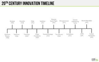 20th century innovation timeline
Transistor
1947
Penicillin
1928
Television
1926
Airplane
1903
DNA
1953
Organ
Transplants
1964
Satellites
1957
Microprocessor
1971
Nanotechnology
1959
Manned
Space Flight
1961
Cell phones
1973
Quantum
Physics
1900
Genetic
Engineering
1973
The Internet
1969
1978
GPS
World Wide Web
1991
Carbon
Nanotubes
1991
 