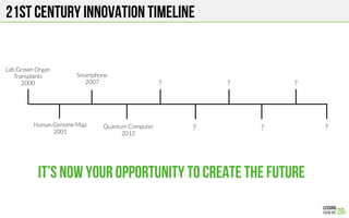 21st century innovation timeline
?
?
Smartphone
2007
Quantum Computer
2012
?
?
 ?
?
It’s now your opportunity to create the future
Lab Grown Organ
Transplants
2000
Human Genome Map
2001
 