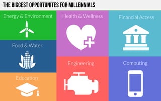 The Biggest opportunites for millennials
Energy & Environment
Food & Water
Education
Health & Wellness
Engineering
 Computing
Financial Access
 