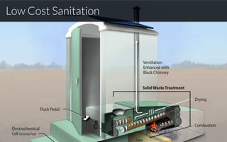 Low Cost Sanitation
 