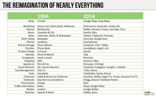 The Reimagination of nearly everything
1994& 2014&
Maps& Printed! Google!Maps,!Bing!Maps!
Marke.ng& Direct!mail,!phone!book,!billboards! Paid!search,!social!ads,!mobile!ads!
Movies& Blockbuster! Ne[lix,!Amazon,!iTunes,!YouTube,!Hulu!
Music& CasseWes!&!CDs! Spo.fy,!Rdio!
News& Television,!Radio,!&!Newspaper! TwiWer,!Flipboard,!Prisma.c!
Note!Taking& Notepads! Evernote,!Google!Docs!
Phones& Landlines! Smartphones!
Picture!Storage& Photo!Albums! Facebook,!Flickr,!500px!
Plumber& Phone!Book! HandyBook,!Angie’s!List!
Product!Design& In?house! Quirky!
Reviews& Word!of!Mouth! Yelp!
Scrapbooks& Hand?created! Pinterest!
Shopping& Mall! Amazon,!eBay!
Signatures& Pens!&!Fax! Docusign,!EchoSign!
Social!Network& Bar,!Alumni!Reunion! Facebook,!Instagram,!Google+,!LinkedIn!
Task!Management& Post?its! Trello,!Asana!
Tasks& Classiﬁeds! TaskRabbit,!Zaarly,!Zirtual!
Television& Cable!&!Bunny!Ear!Antennas! HuluPlus,!Ne[lix,!Apple!TV,!iTunes,!Amazon!Fire!TV!
Textbooks& Buy!them!at!a!bookstore! Chegg,!Amazon!Textbook!Rental!
Thermostats& Analog! Nest!
Traﬃc?Informa.on& Radio! Waze,!Google!Maps!
Wallets& Leather! Google!Wallet!
Watches& Swatch!&!Rolex! Pebble,!Basis!!
 
