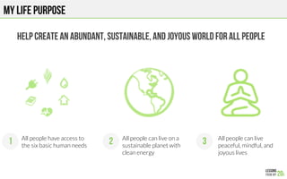 MY life purpose
Help CREATe An ABUNDANT, SUSTAINABle, and joyOUS WORLD FOR ALL PEOPLE
All people can live
peaceful, mindful, and
joyous lives
All people can live on a
sustainable planet with
clean energy
All people have access to
the six basic human needs
1 2 3
 