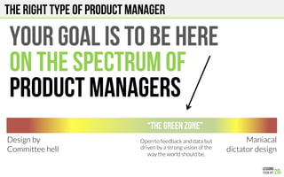 The right type of Product manager
YOUR GOAL IS TO BE HERE
ON THE SPECTRUM OF
PRODUCT MANAGERS
Design by 
Committee hell
Maniacal
dictator design
“The green zone”
Open to feedback and data but
driven by a strong vision of the
way the world should be.
 