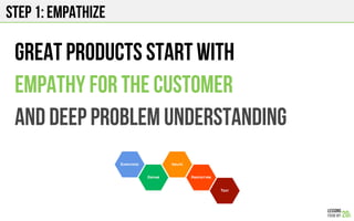 Step 1: Empathize
Great products start with
empathy for the customer
And deep problem understanding
 