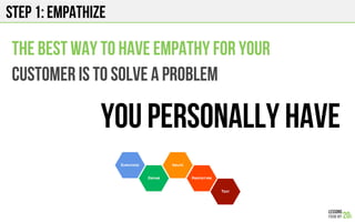 Step 1: Empathize
The best way to have empathy for your
customer is to solve a problem
you personally have
 