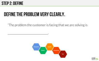 Step 2: DEFINE
Define the problem very clearly.
“The problem the customer is facing that we are solving is
_______________________________. 
!
 
