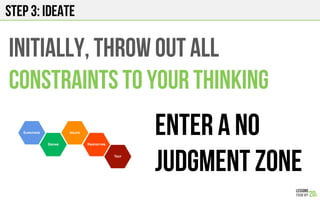 Step 3: IDEATE
Initially, throw out all
Constraints to your thinking
Enter a No
Judgment zone
 