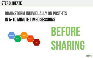 Step 3: IDEATE
Brainstorm individually on post-its
in 5-10 minute timed sessions
before
sharing
 