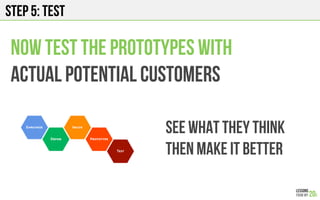 Step 5: TEST
Now test the prototypes with
Actual potential customers
See what they think
Then make it better
 