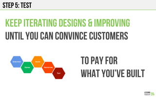 Step 5: TEST
Keep iterating designs & Improving
Until you can convince customers
To pay for
what you’ve built
 