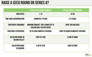 Raise a Seed round or series A?
Typical Seed Round Company Typical Series A Company
Employees 1-10 10-50
Time since incorporation 6 months-2 years 2-5 years
Traction if consumer Working product, pre-launch up to
100,000 Daily Active Users
Over 100,000 DAUs
Traction if enterprise $0 to $50k/monthly revenue $50k to $500k in monthly revenue
Valuation range in
Silicon Valley
$3M to $15M $10M to $60M
Valuation range
elsewhere
$1M to $7M $5M to $30M
 