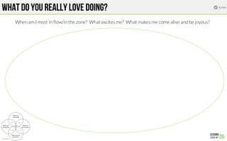 What do you really love doing?
When am I most in ﬂow/in the zone? What excites me? What makes me come alive and be joyous? 
4 min

 