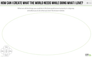 HOW CAN I CREATE WHAT THE WORLD NEEDS WHILE DOING WHAT I LOVE?
What are all the things you could do in life that would serve humanity in a big way
and allow you to do what you love? Brainstorm below.
4 min

 