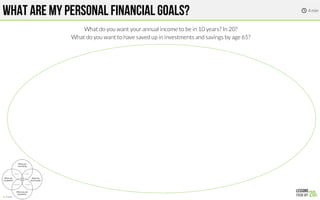 WHAT ARE MY PERSONAL FINANCIAL GOALS?
What do you want your annual income to be in 10 years? In 20?
What do you want to have saved up in investments and savings by age 65?
4 min

 