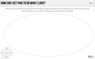 HOW CAN I GET PAID TO DO WHAT I LOVE?
What could you do in life that would serve humanity in a big way, allow you to do what you love, and create economic
value that allows you to reach and surpass your personal ﬁnancial goals? 
4 min

 