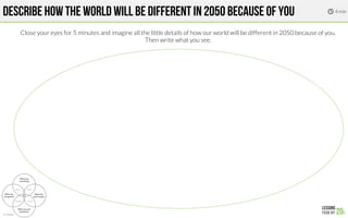 DESCRIBE HOW THE WORLD WILL BE DIFFERENT IN 2050 because of you
Close your eyes for 5 minutes and imagine all the little details of how our world will be different in 2050 because of you.
Then write what you see.
4 min

 