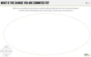 WHAT IS THE CHANGE YOU ARE COMMITED TO?
What is so compelling to you that you might be willing to dedicate your life to making it happen? 
In other words, what might be your “life purpose.” Use the space to brainstorm.
4 min

 