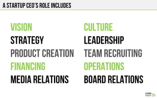 A startup ceo’s role includes
VISION
STRATEGY
PRODUCT CREATION
FINANCING
MEDIA RELATIONS
CULTURE
LEADERSHIP
TEAM RECRUITING
OPERATIONS
BOARD RELATIONS
 