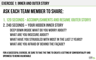 Exercise 1: Inner and outer story
ASK each TEAM member TO share:
1. 120 seconds - ACCOMPLISHMENTS and resume (OUTER STORY)
2. 240 seconds – YOUR HIDDEN INNER STORY
Deep down inside what do you worry about?
What are you insecure about?
WHAT HAVE YOU STRUGGLED WITH MOST IN THE LAST 2 years?
What are you afraid of BEHIND THE FAÇADE?
FOR A SUCCESSFUL EXERCISE, BE SURE TO TAKE THE TIME TO Create a setting of confidentiality and
openness to being vulnerable
 