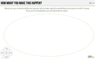HOW MIGHT YOU MAKE THIS HAPPEN?
What can you create/build/do during your life to help make this world that you dream of real? It’s okay
if you aren’t completely sure yet. Brainstorm ideas.
4 min

 