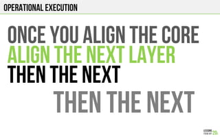 Operational execution
ONCE YOU ALIGN THE CORE
ALIGN THE NEXT LAYER
THEN THE NEXT
THEN THE NEXT
 