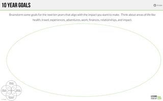 10 YEAR GOALS
Brainstorm some goals for the next ten years that align with the impact you want to make. Think about areas of life like
health, travel, experiences, adventures, work, ﬁnances, relationships, and impact. 
4 min

 