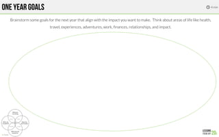 ONE YEAR GOALS
Brainstorm some goals for the next year that align with the impact you want to make. Think about areas of life like health,
travel, experiences, adventures, work, ﬁnances, relationships, and impact. 
4 min

 