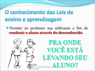 Permite ao professor sua utilização a fim de
conduzir o aluno através do desconhecidoconduzir o aluno através do desconhecido.
Fonte: Manual da Escola Dominical – Antônio
Gilberto - CPAD
 