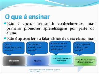 Não é apenas transmitir conhecimentos, mas
primeiro promover aprendizagem por parte do
aluno.
Não é apenas ler ou falar diante de uma classe, mas
primeiro:
Fonte: Manual da Escola Dominical – Antônio
Gilberto - CPAD
Qual a
importância deste
assunto?
Por que devo
aprender este
assunto?
Como se aplica
este assunto na
minha vida?
Onde e quando
aplicarei este
assunto?
 