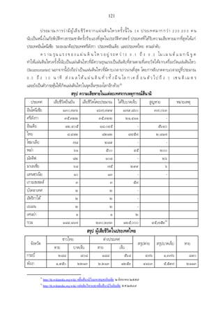 เอกสารประกอบการสอน วิชา สัมมนาพระพุทธศาสนา1