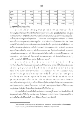 เอกสารประกอบการสอน วิชา สัมมนาพระพุทธศาสนา1