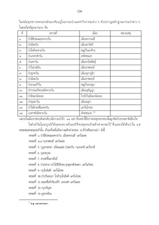 เอกสารประกอบการสอน วิชา สัมมนาพระพุทธศาสนา1