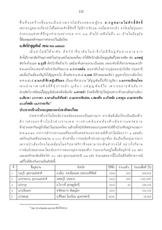 เอกสารประกอบการสอน วิชา สัมมนาพระพุทธศาสนา1