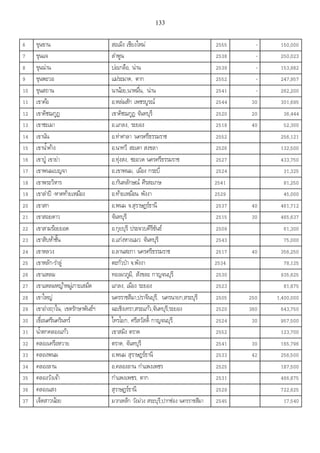 เอกสารประกอบการสอน วิชา สัมมนาพระพุทธศาสนา1