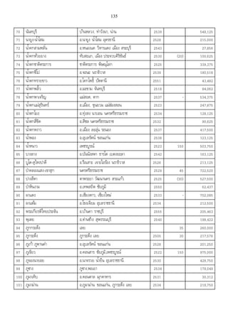 เอกสารประกอบการสอน วิชา สัมมนาพระพุทธศาสนา1